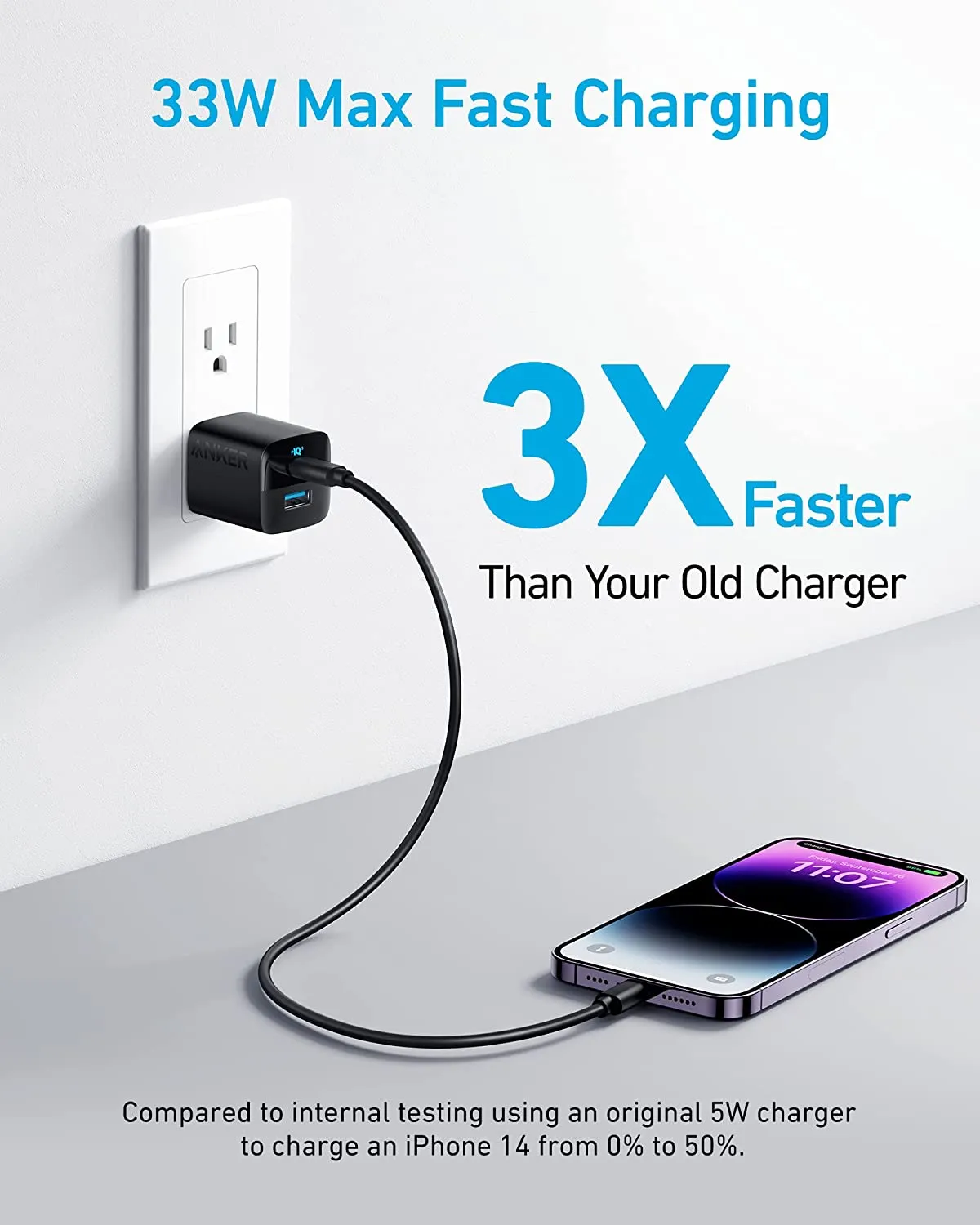 Anker 323 Charger (33W)