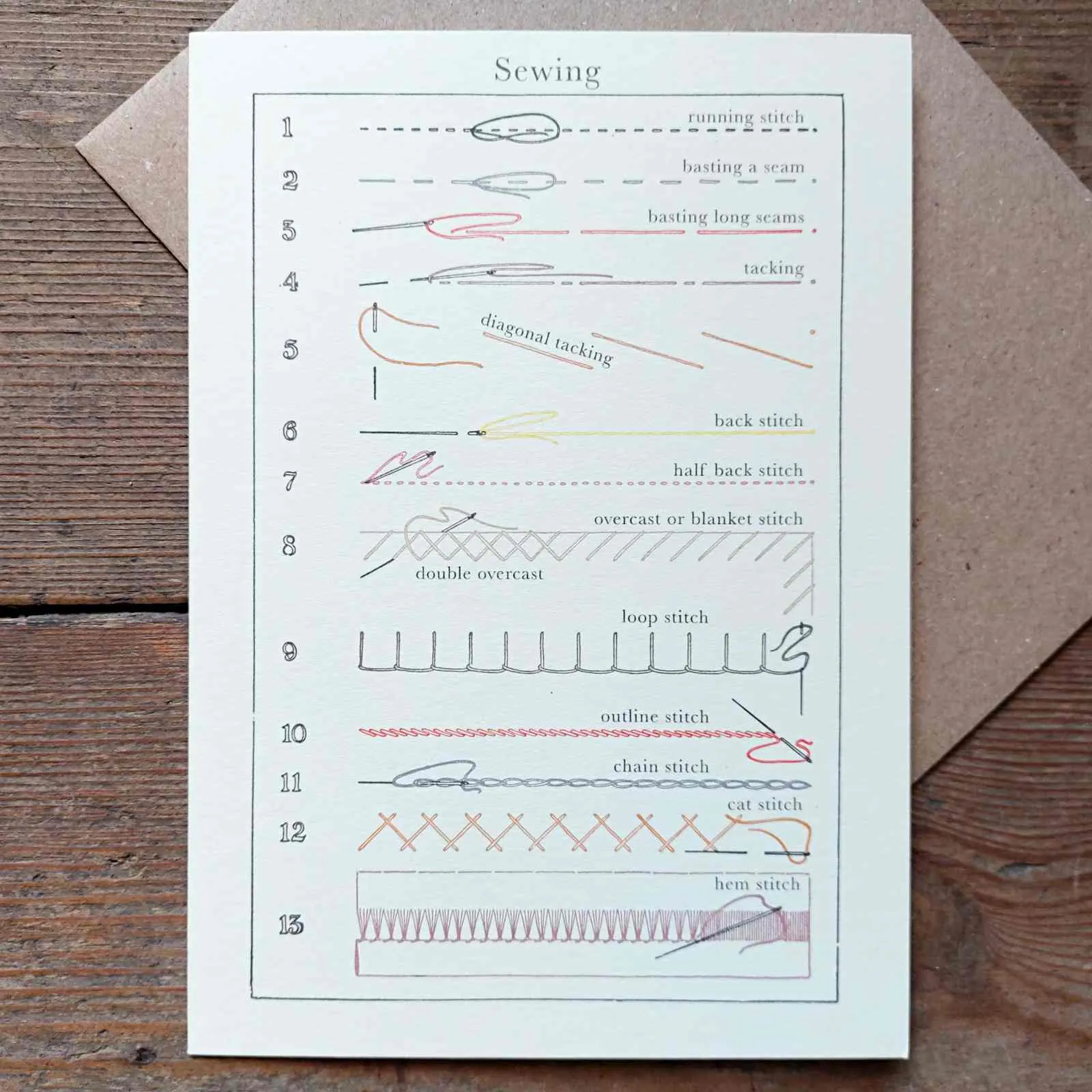 Sewing Greeting Card